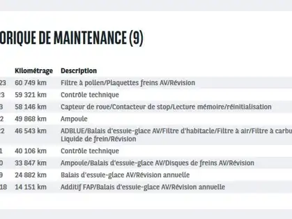 CITROEN BERLINGO FOURGON BERLINGO CLUB TAILLE M 1.6 BLUEHDI 100 CV BVM