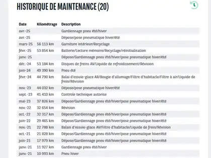 CITROEN NOUVEAU BERLINGO Taille M PureTech 110 S&S BVM6 Live